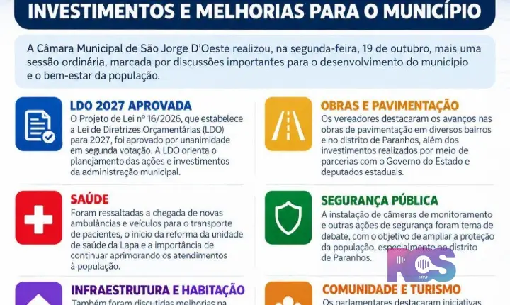 CÂMARA DE SÃO JORGE D’OESTE APROVA LDO DE 2027 E DEBATE INVESTIMENTOS E MELHORIAS PARA O MUNICÍPIO