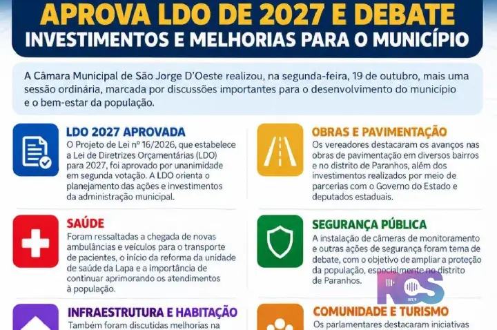 CÂMARA DE SÃO JORGE D’OESTE APROVA LDO DE 2027 E DEBATE INVESTIMENTOS E MELHORIAS PARA O MUNICÍPIO