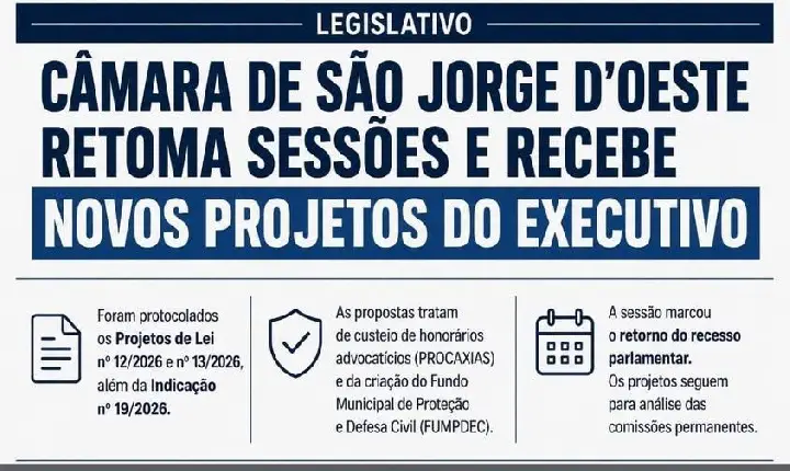 Câmara de São Jorge D'Oeste retoma atividades legislativas com a 20ª Sessão Ordinária