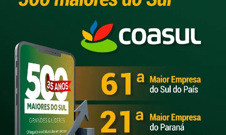 Coasul é reconhecida entre as maiores empresas do Sul do Brasil em ranking do Grupo Amanhã