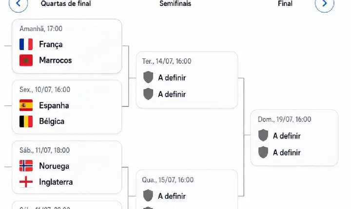 Copa do Mundo 2026 entra na reta decisiva: quartas de final prometem grandes duelos; veja datas, horários e o caminho até a final