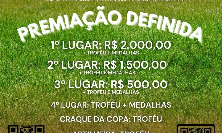 DEFINIDOS OS GRUPOS DA 1ª COPA SICREDI GAÚCHA DE FUTEBOL FEMININO EM SÃO JORGE D'OESTE 2025!
