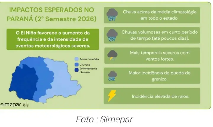 El Niño coloca o Sudoeste do Paraná em alerta para período de chuvas intensas e temporais