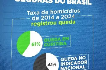 Galeria de Imagem