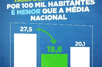 Galeria de Imagem