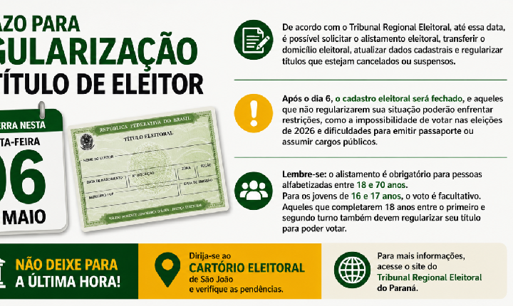 O prazo para regularização do título de eleitor se encerra nesta quarta-feira, 6 de maio