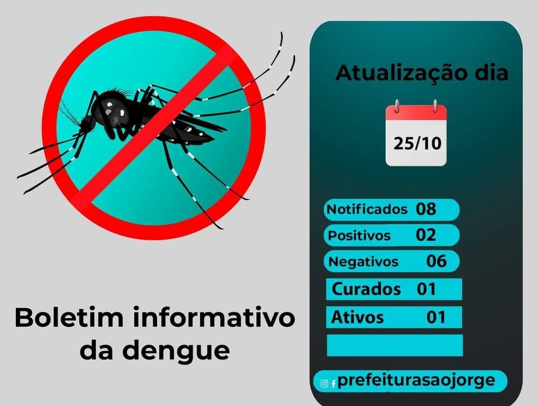 BOLETIM INFORMATIVO DA DENGUE EM SÃO JORGE D'OESTE