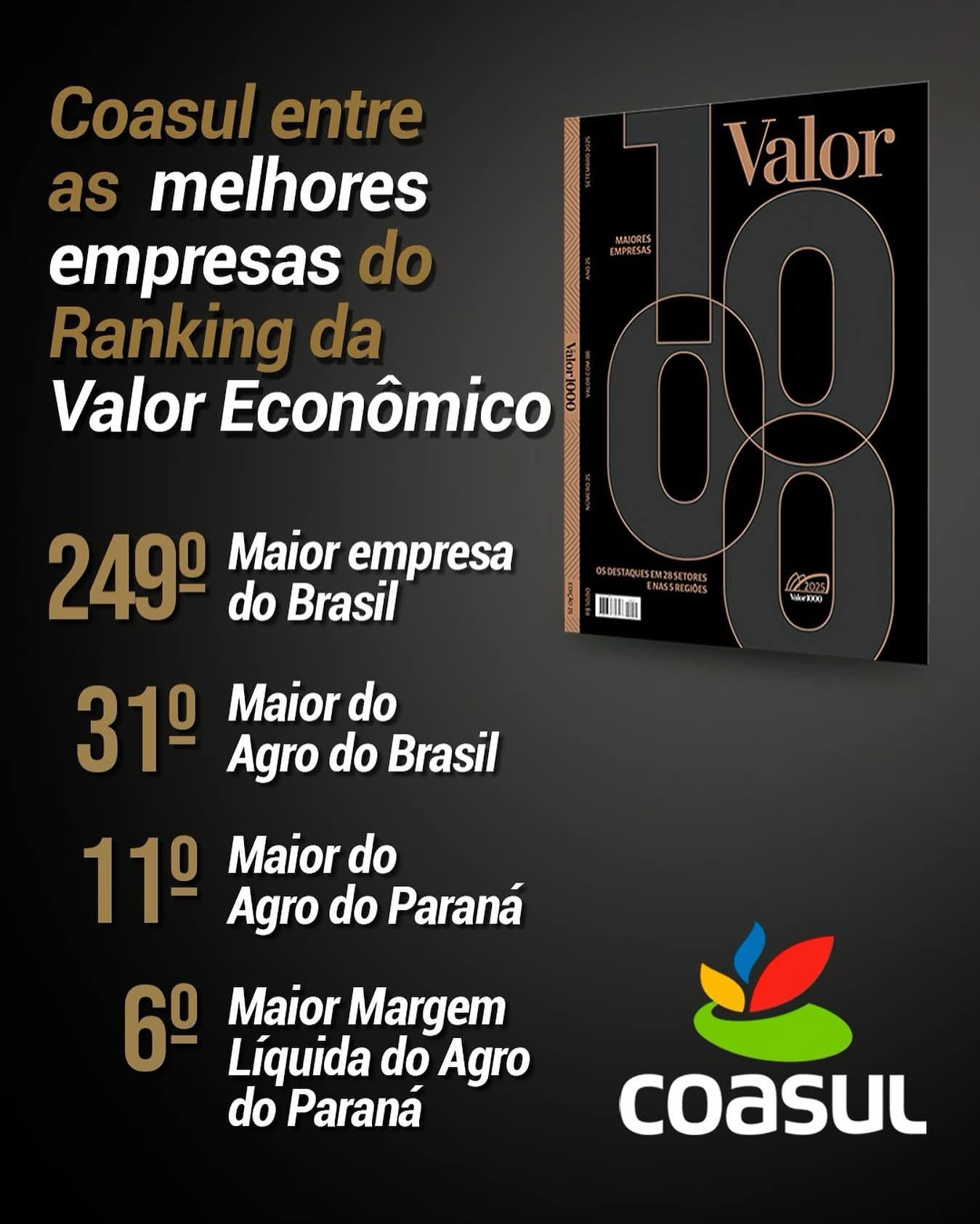 Coasul está entre as maiores empresas do Brasil no Ranking Valor Econômico 2025