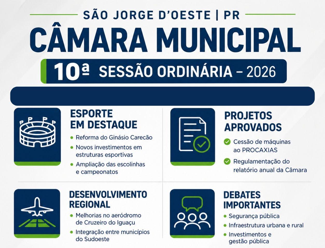 Câmara de São Jorge D’Oeste realiza 10ª sessão ordinária com destaque para esporte, infraestrutura e aprovação de projeto ligado ao PROCAXIAS