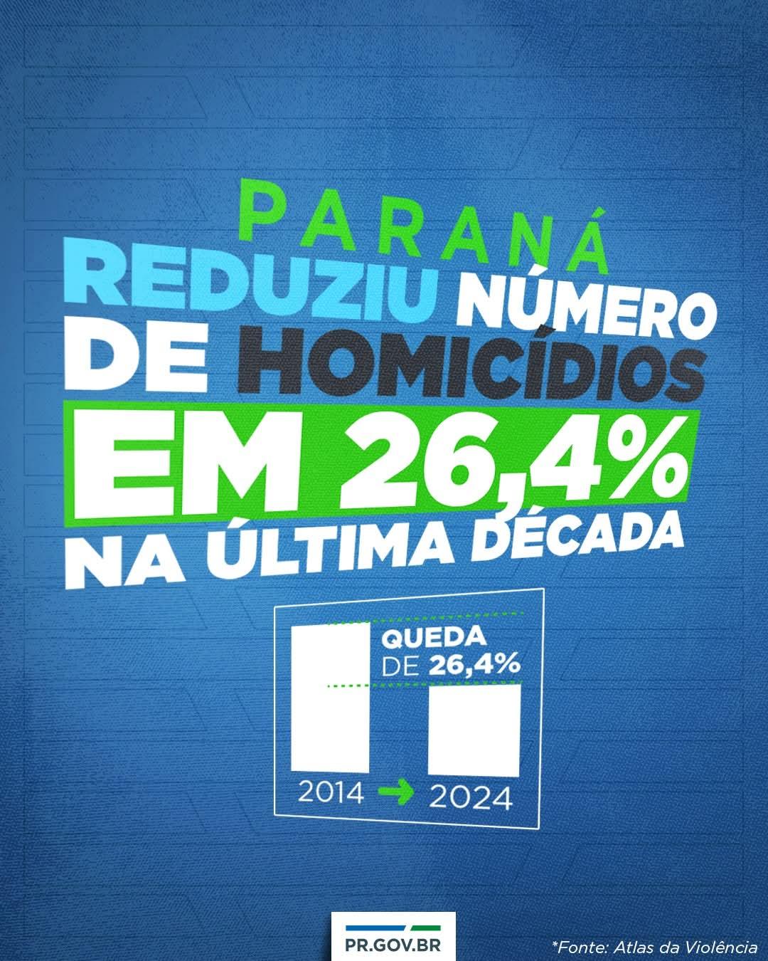 O Paraná segue avançando na redução da criminalidade!