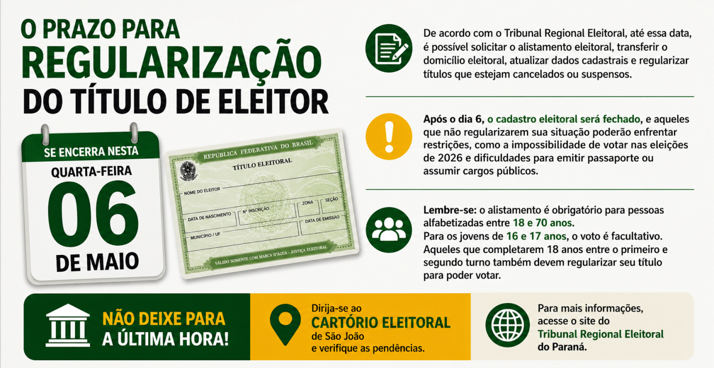 O prazo para regularização do título de eleitor se encerra nesta quarta-feira, 6 de maio