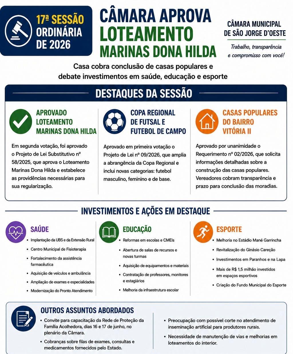 Câmara aprova Loteamento Marinas Dona Hilda, cobra conclusão de casas populares e debate investimentos em saúde, educação e esporte
