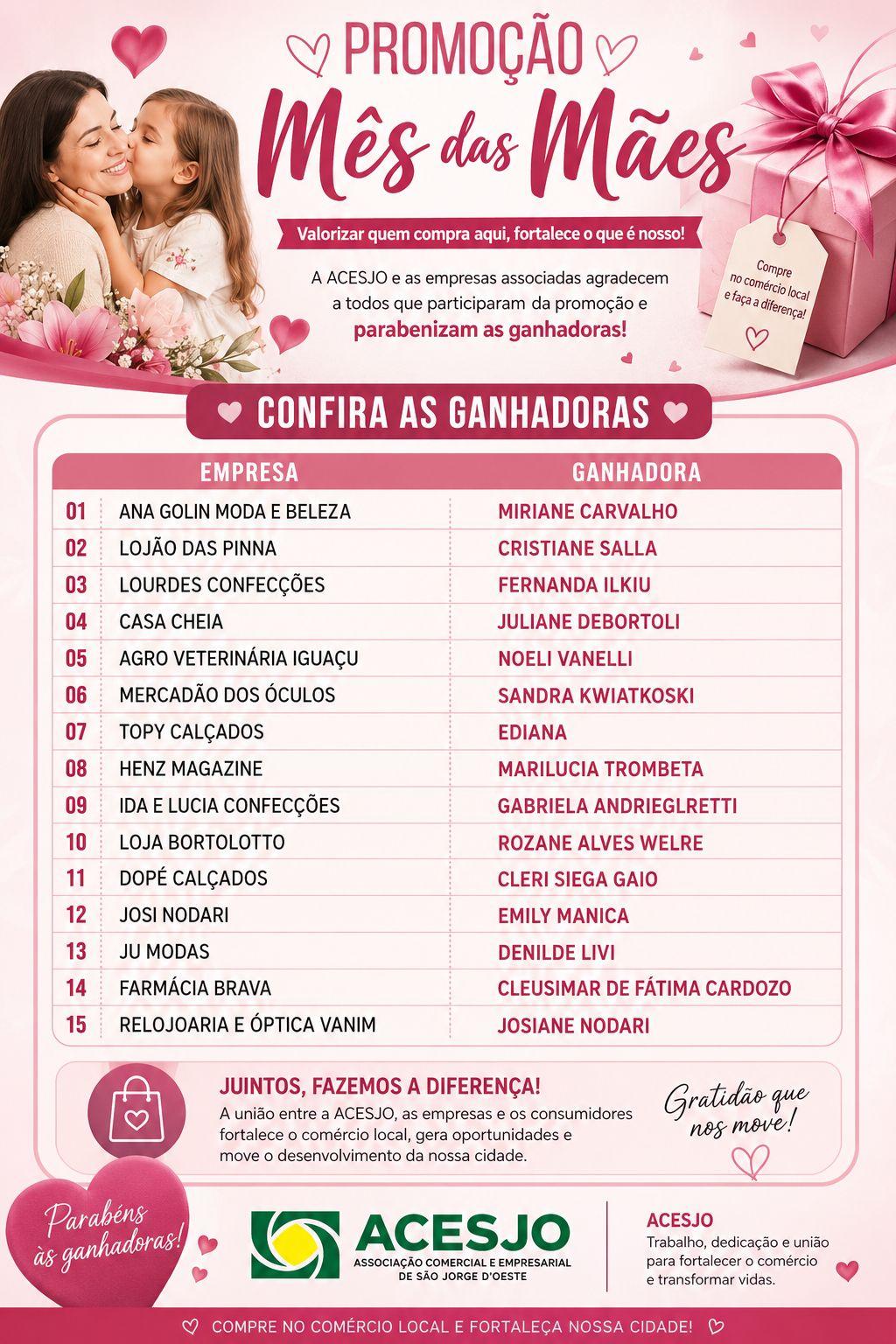 Promoção Mês das Mães movimenta o comércio e premia consumidoras em São Jorge D'Oeste
