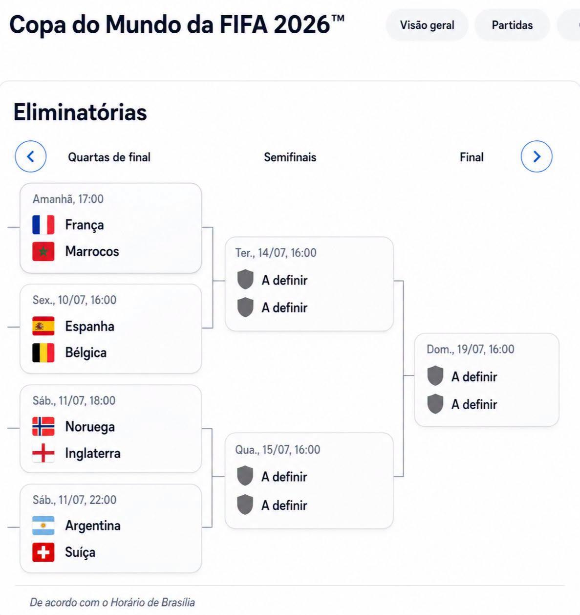 Copa do Mundo 2026 entra na reta decisiva: quartas de final prometem grandes duelos; veja datas, horários e o caminho até a final