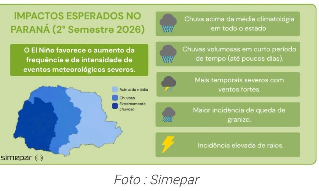 El Niño coloca o Sudoeste do Paraná em alerta para período de chuvas intensas e temporais