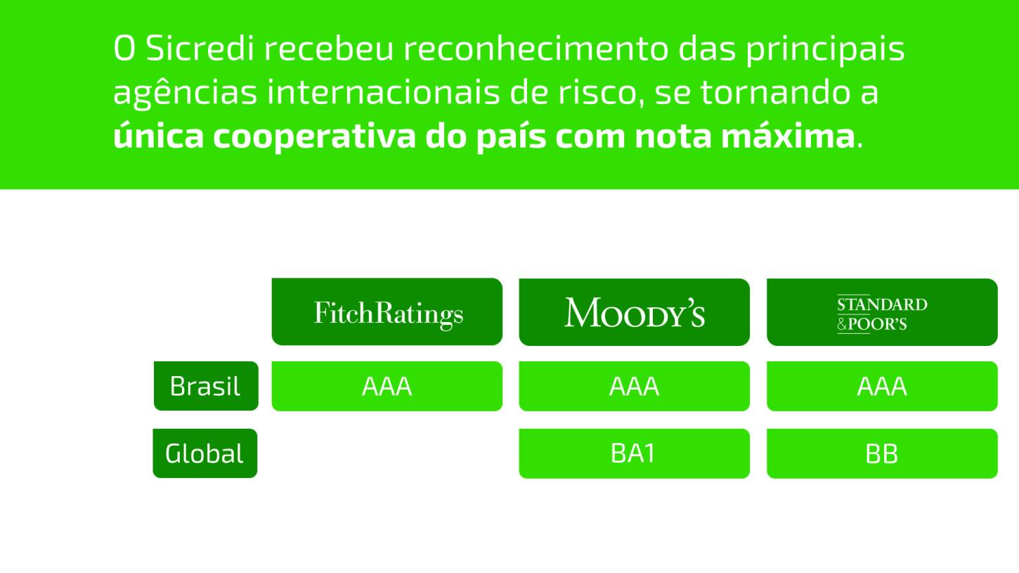 Sicredi Iguaçu amplia repasses do Plano Safra e libera mais de R$ 1,1 bilhão