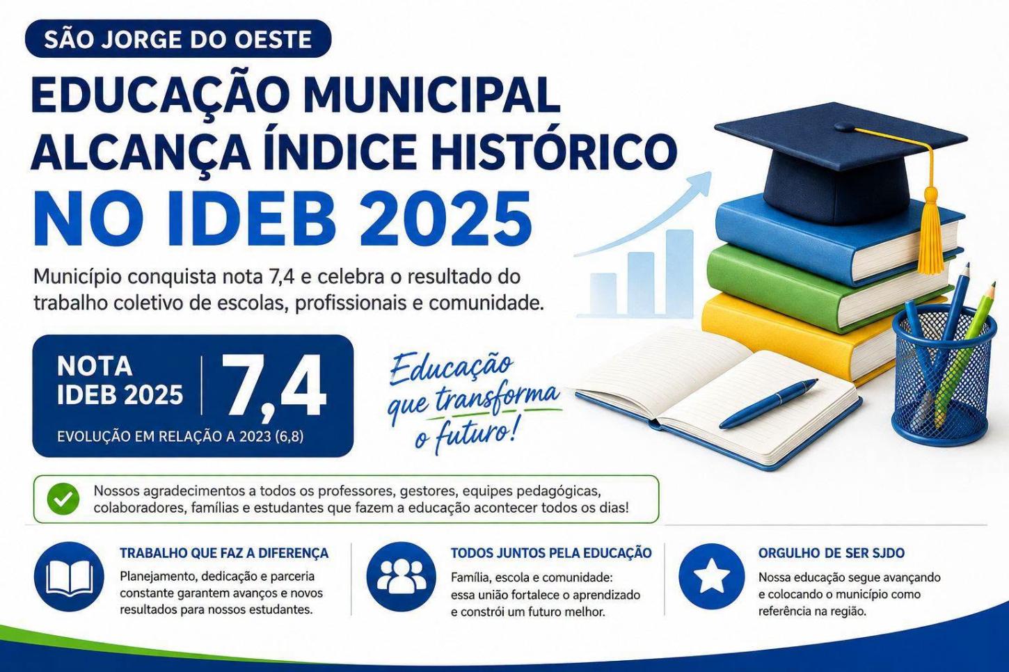 São Jorge D'Oeste celebra avanço histórico no IDEB e alcança nota 7,4 nos anos iniciais do Ensino Fundamental