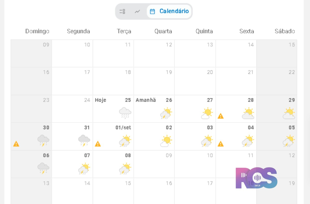 TEMPO EM SÃO JORGE D’OESTE – TERÇA-FEIRA (25)